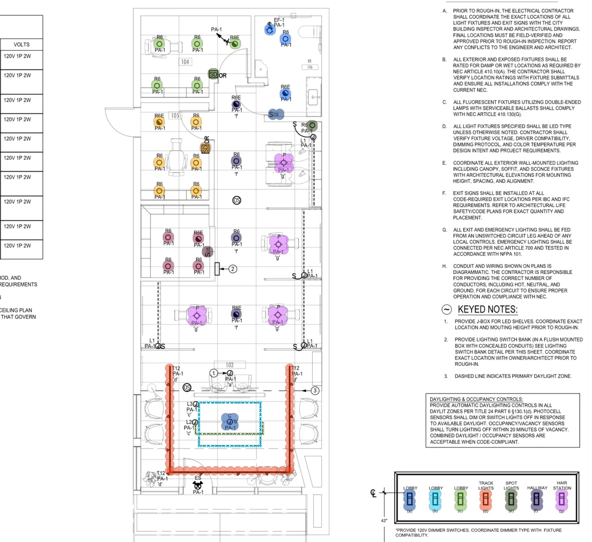 Project plans and blueprints